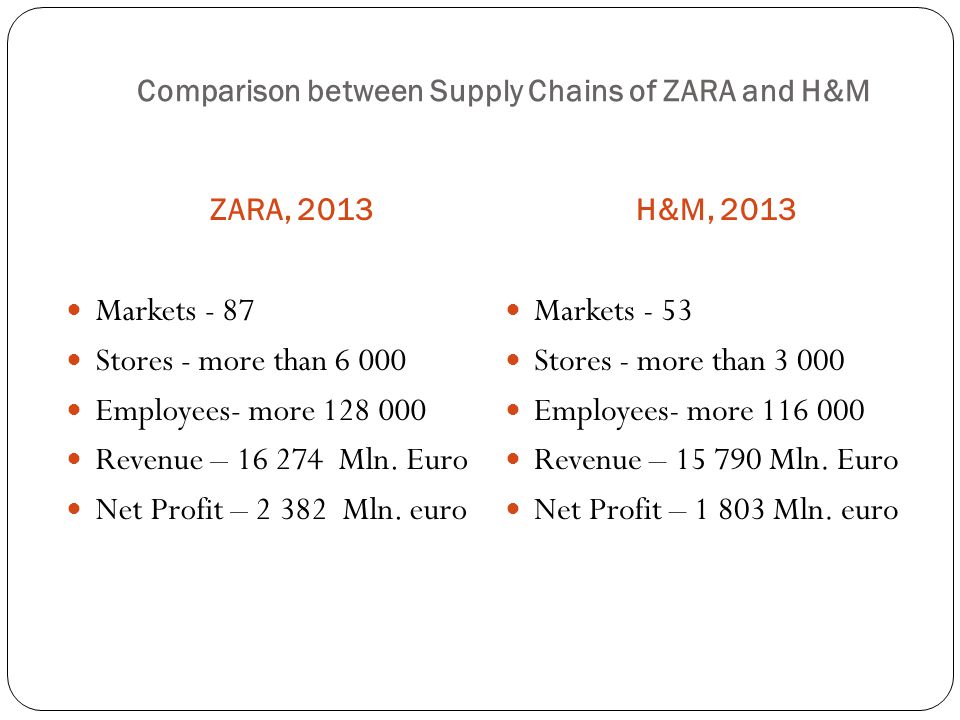 Agile Supply Chain: Zara’s case study analysis Harvard Case Solution & Analysis